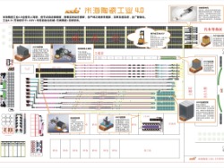 AGV無(wú)人搬運(yùn)車可以建智能工廠