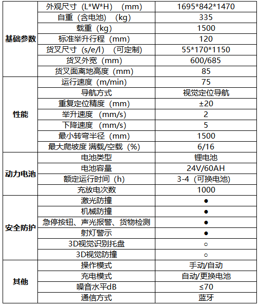 叉車(chē)規(guī)格參數(shù)