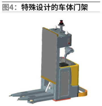 車體門架特殊設計